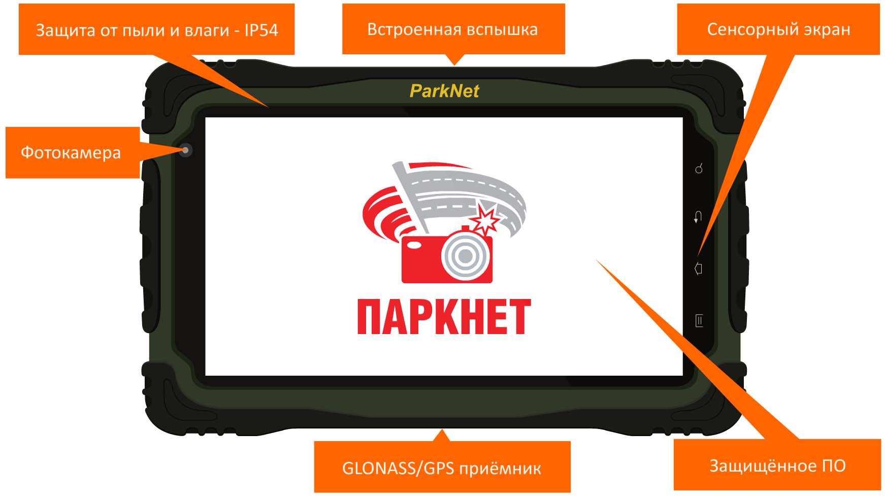 Защита от влаги. АПК ПАРКНЕТ-М. Планшета «ПАРКНЕТ-М».. ПАРКНЕТ устройство. Защита от пыли и влаги.